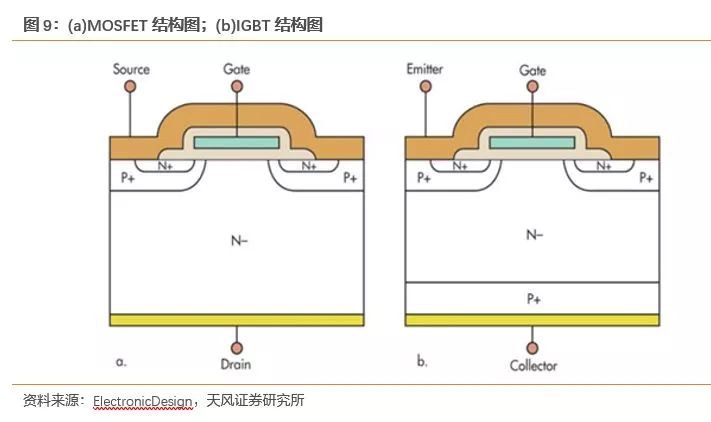 pg电子网址功率半导体迎来新一轮发展机遇(图6)