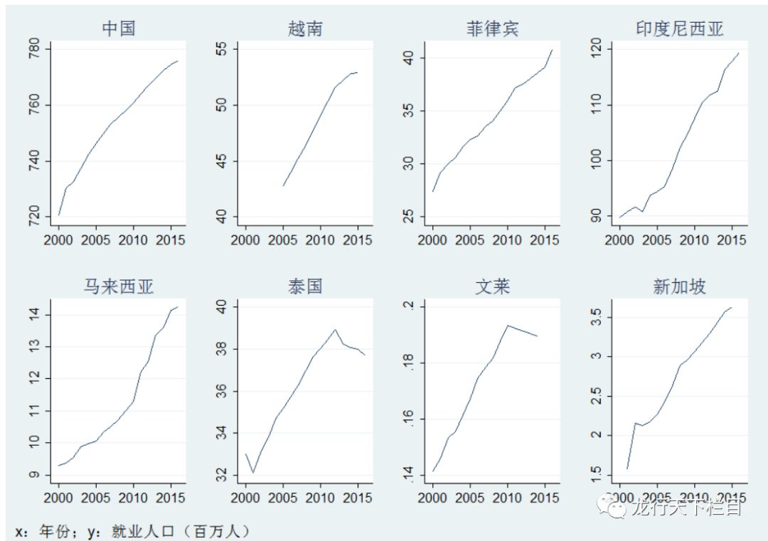 东盟各国人口_印尼与东盟各国缔结投资合作关系