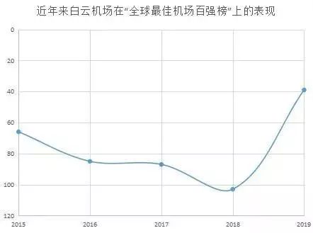 广州机场人口排名_广州白云机场图片