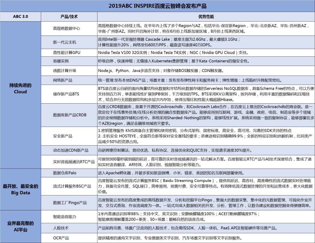 百度智能云的太空狂想曲:视频与智能的碰撞瞬