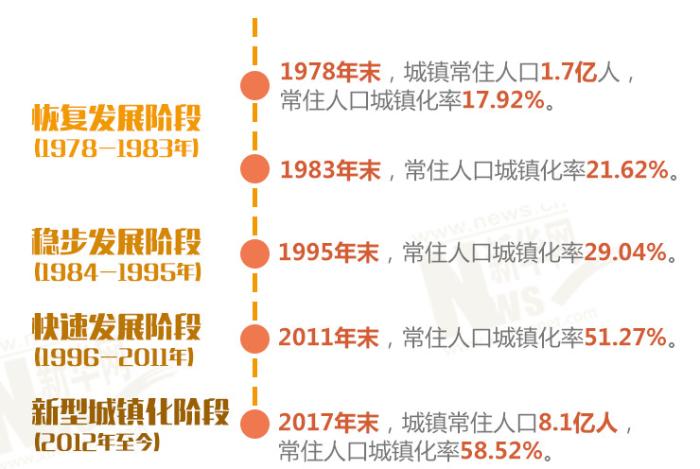 2019农村人口数量_中国人口数量变化图(2)