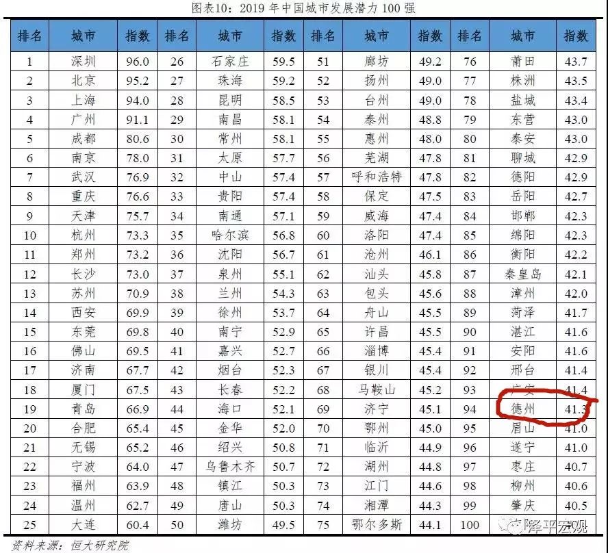 2019年德州gdp_2019年德州火车站图片(3)