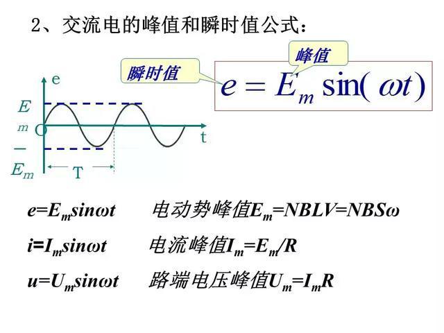 高中物理最难的部分