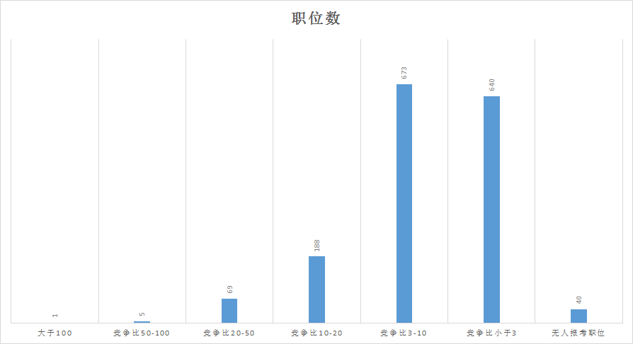 湖北省人口数 (2019年)_湖北省各市人口及gdp