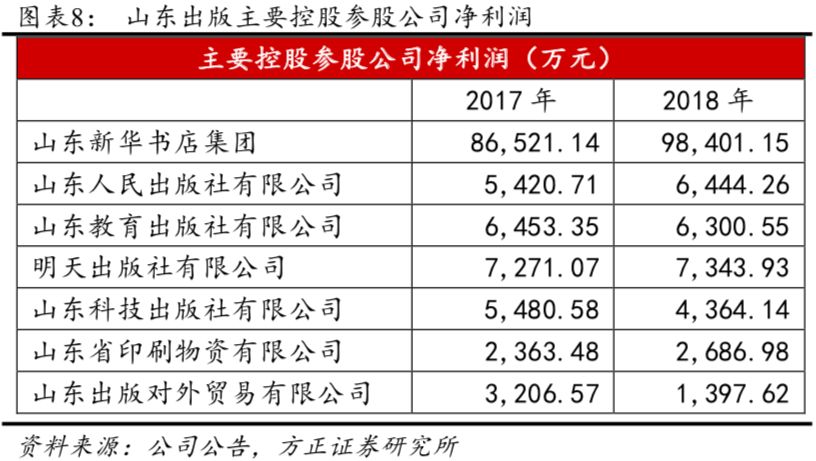 图书人口_2017年中国人口出生率及图书零售市场销售情况分析(2)