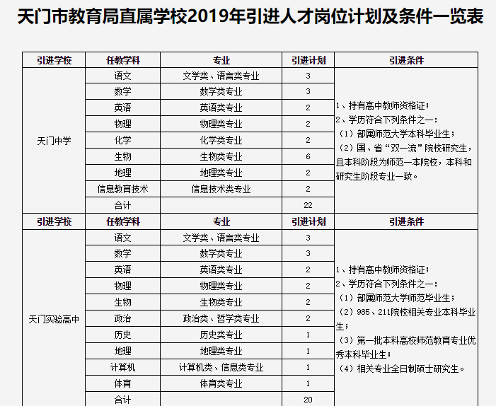 天门人口总量_应天门(2)