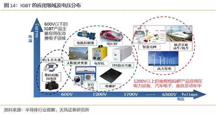 开元体育官方网站功率半导体迎来新一轮发展机遇(图11)