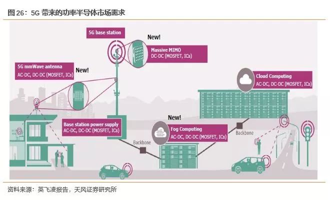 开元体育官方网站功率半导体迎来新一轮发展机遇(图24)