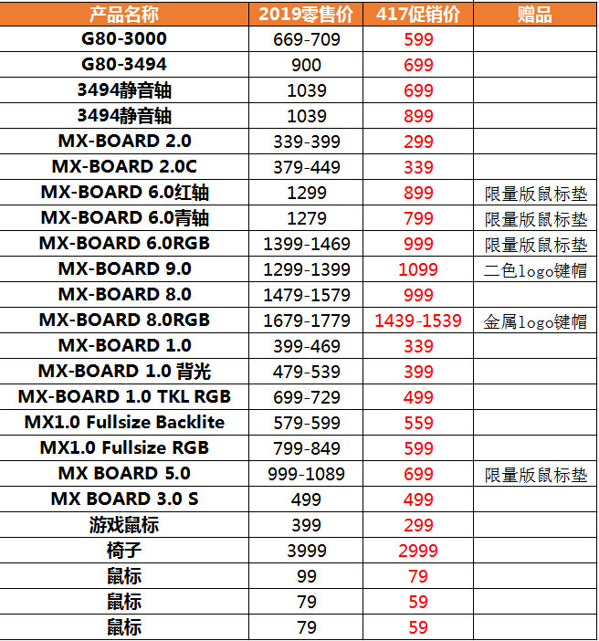 RRY 66周年 史低66折起+新品首发PG电子模拟器机械键盘领导者品牌CHE(图8)