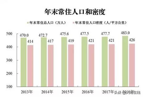 仲恺人口数量_仲恺农业工程学院(2)