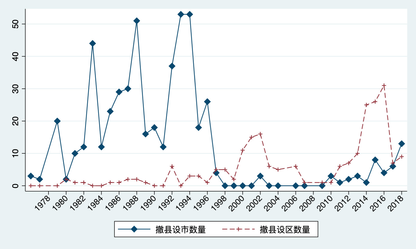 滨海新区vs郑东新区gdp_天津GDP数据现原形 滨海新区GDP缩水近3成 被浦东超越(3)