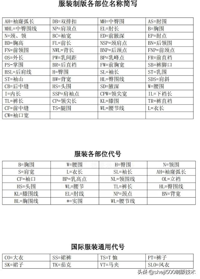 第一章一节服装基础知识之制图符号和部位代号