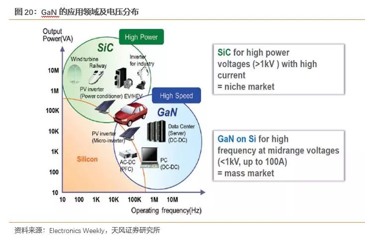 pg电子网址功率半导体迎来新一轮发展机遇(图16)