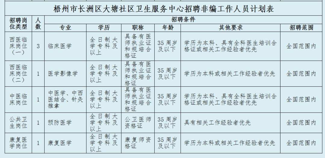 城北招聘信息_温岭教育 城北街道等单位最新招聘信息来啦(3)