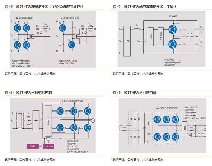 pg电子网址功率半导体迎来新一轮发展机遇(图44)