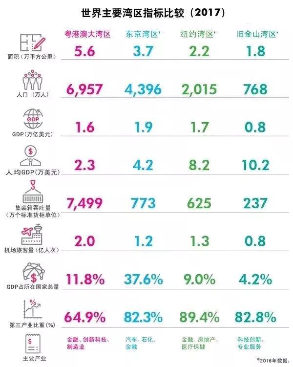 2019年澳门gdp_2019年前三季度,澳门经济下降3.5 那GDP和全国排名是多少呢(3)