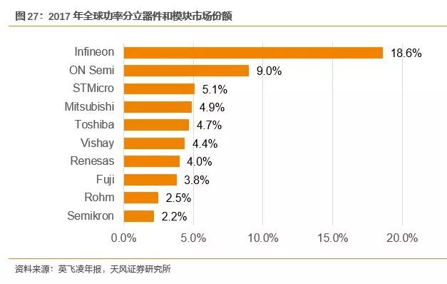 开元体育官方网站功率半导体迎来新一轮发展机遇(图28)