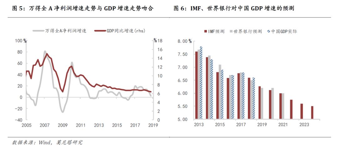 总量及其结构是宏观经济管理的基本问题(3)