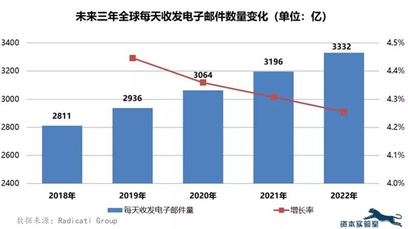 模拟人生4提高家庭人口数量_人口普查(2)