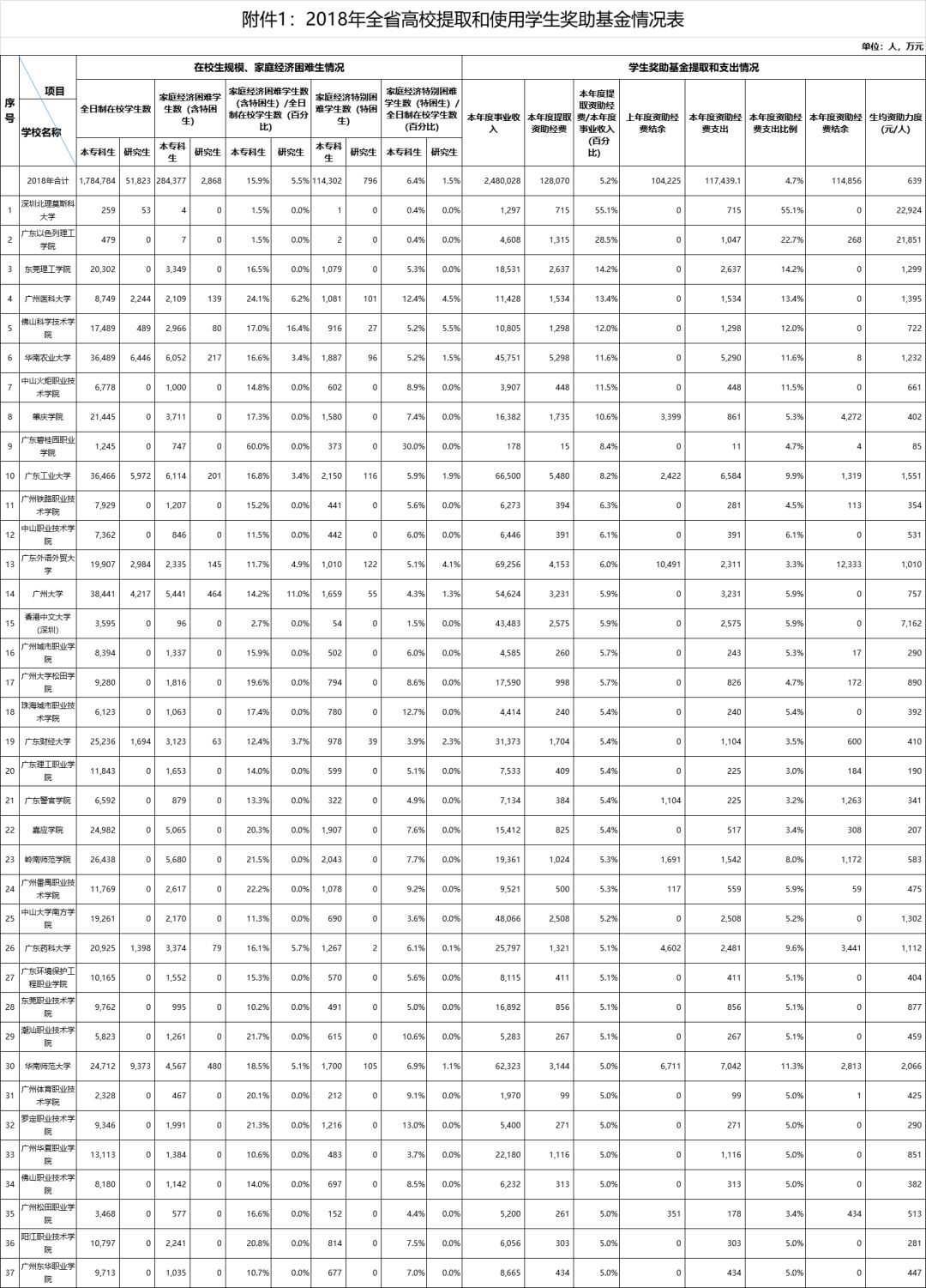 2018年贫困人口数量_2020年出生人口数量(3)