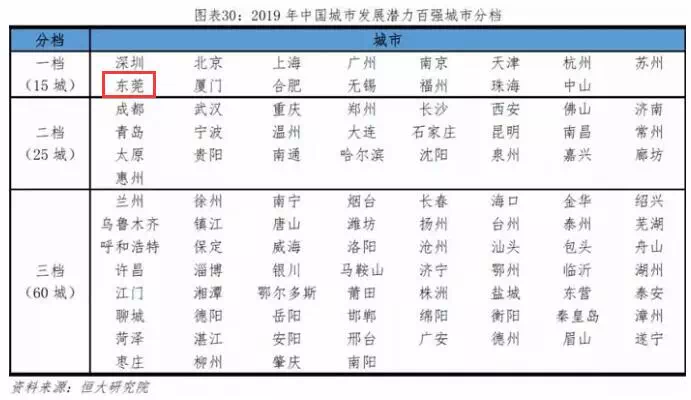 2019年中国常住人口最多的省_常住人口登记表(3)