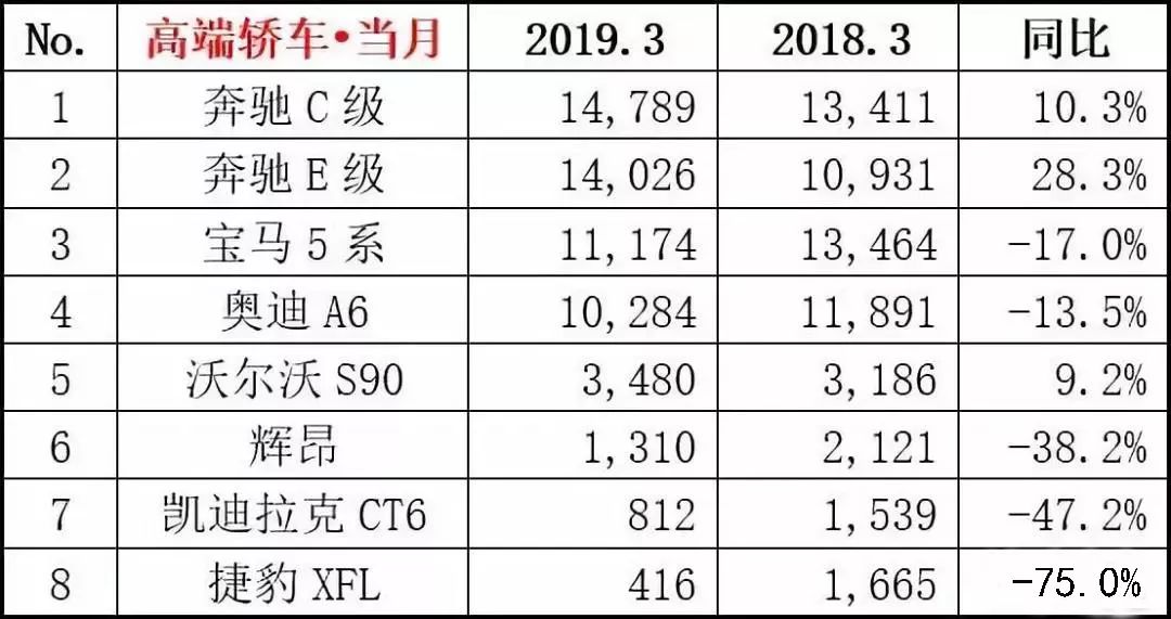 2019太阳能销量排行榜_2019年10月薪能源车销量排行榜