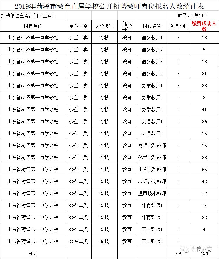 菏泽东明人口2019总人数口_菏泽东明富门里户型图