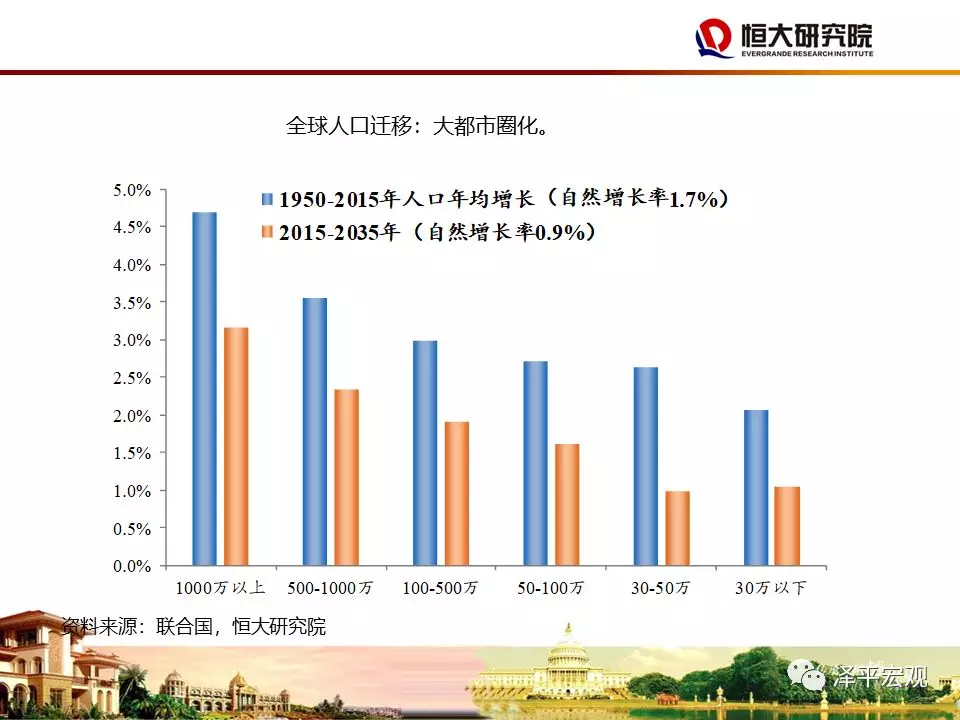 新增人口土地政策_中国新增人口曲线图(2)