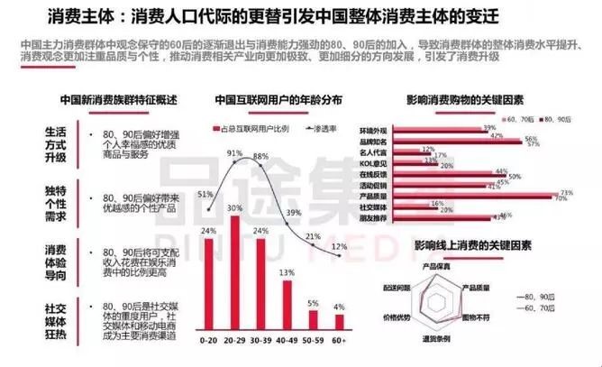 扩大内需的人口经济学_扩大内需图片