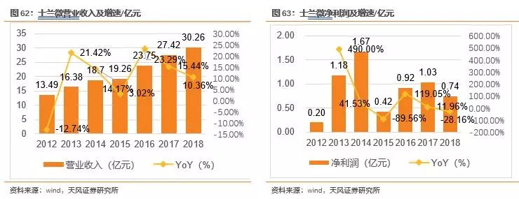 开元体育官方网站功率半导体迎来新一轮发展机遇(图51)