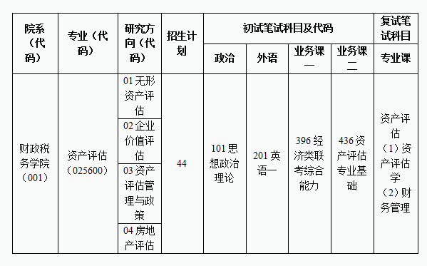 西方经济学 劳动力总量包括_价值总量和个别劳动力