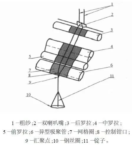 粗纱的原理_南京长江大桥是如何利用玄武岩纤维进行维修加固的