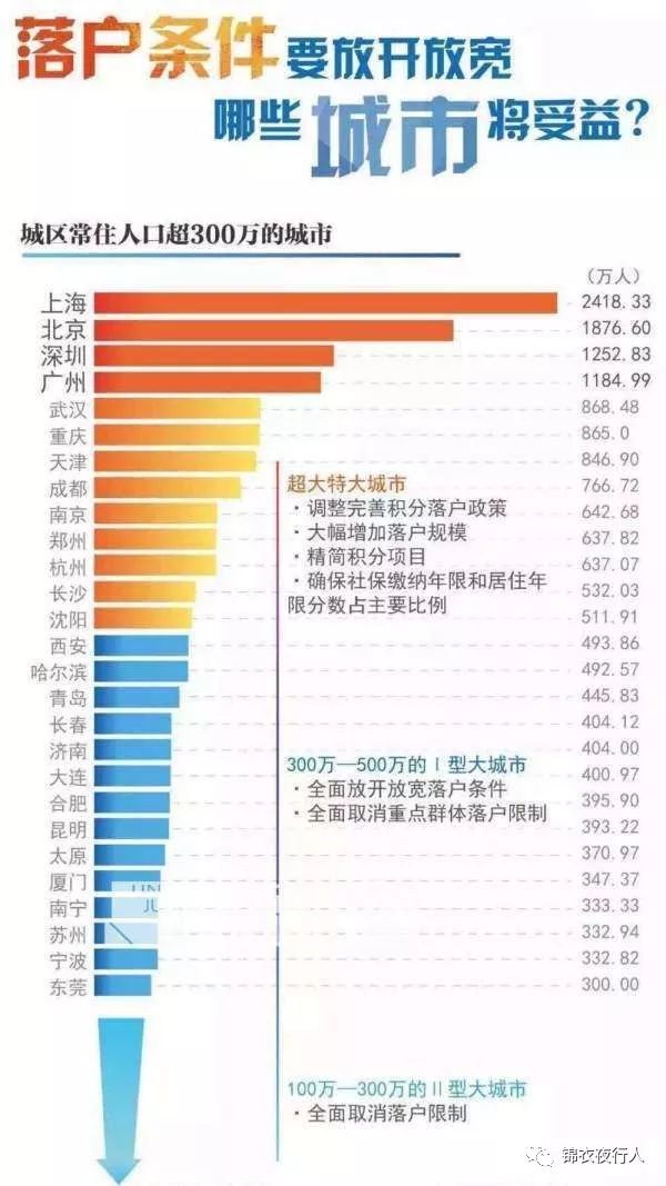 江苏户籍人口有多少2020_江苏各市人口普查(2)