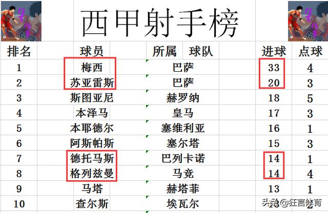 西班牙语人口排名_人口老龄化图片