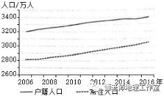 辖国人口数(2)