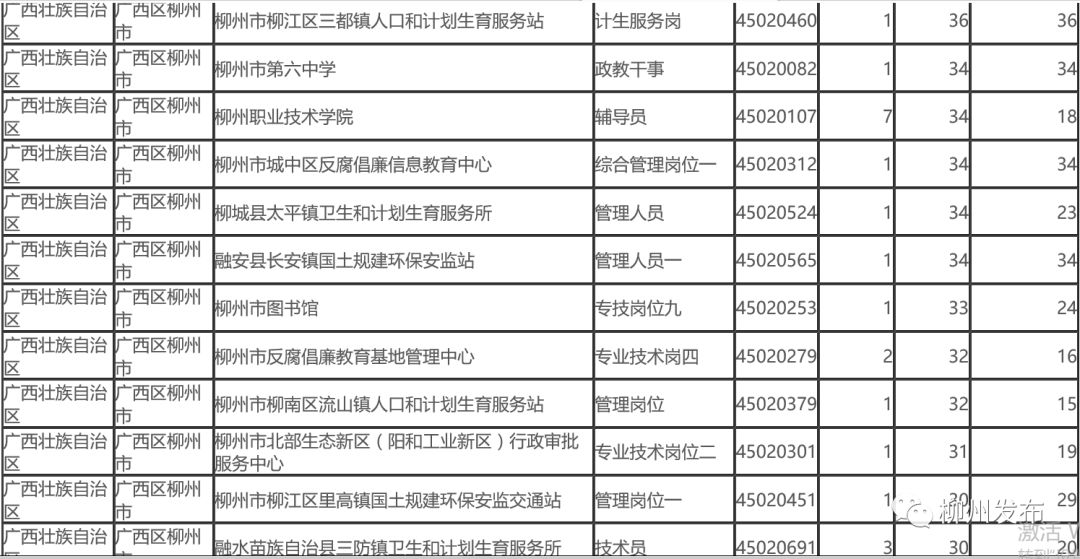 检验员招聘信息_招聘质检员,仓管等职位招聘质检员,仓管等职位 招聘信息 永城信息港(3)