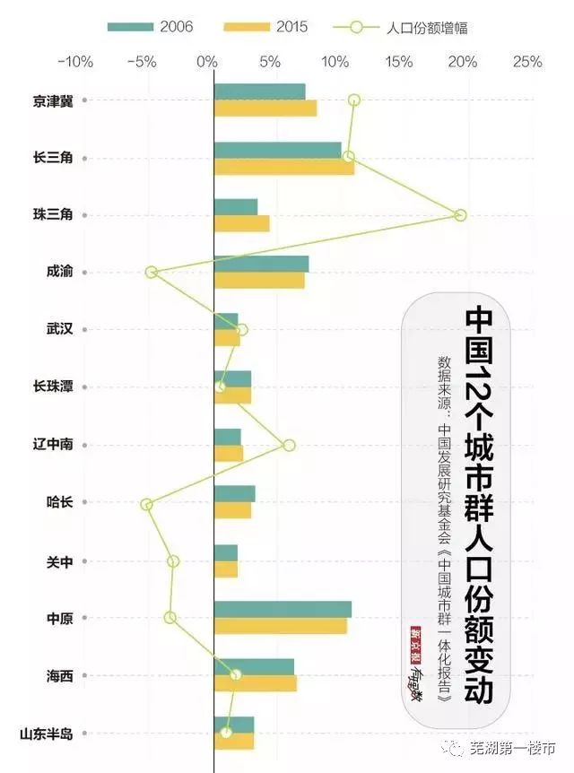 长三角 外来人口_长三角人口导入增加