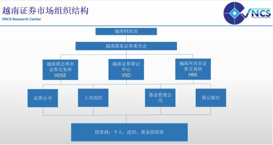 主板gdp