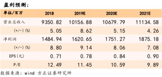 图书人口_2017年中国人口出生率及图书零售市场销售情况分析(3)