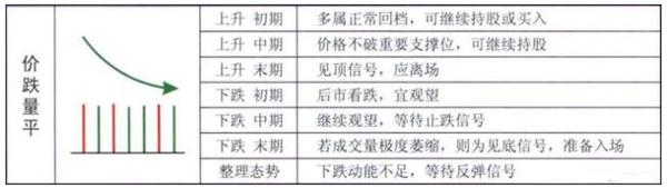 一名老散户的肺腑之言:量价关系口诀,背熟了,不会买也