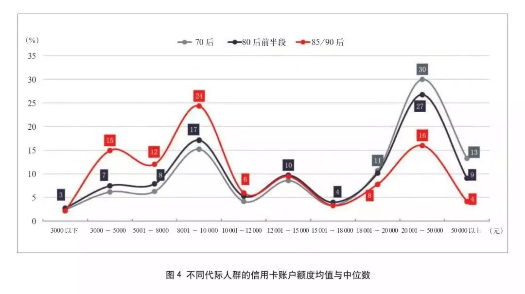 90后人口_90后的回忆图片