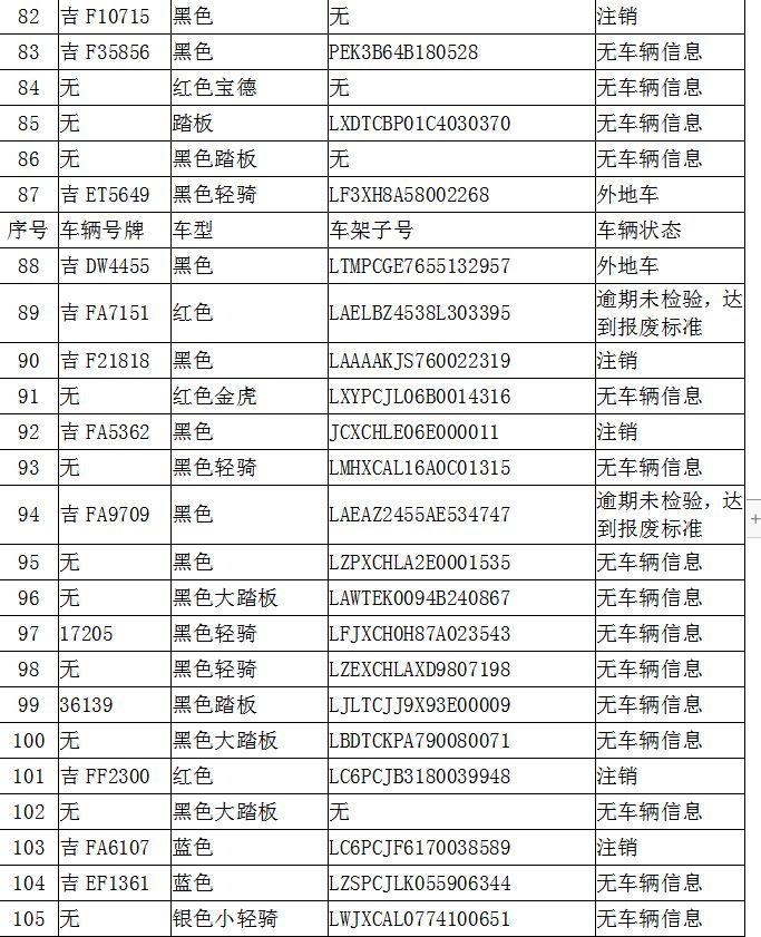 白山市浑江区gdp是多少_白山市浑江区前进社区经度(2)