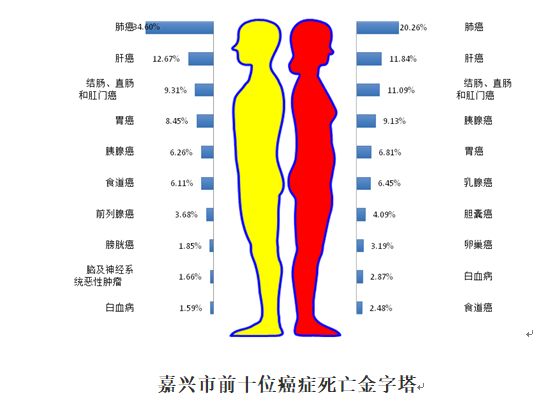 乳糖不耐症佔人口比例_乳糖不耐症大便照片(2)