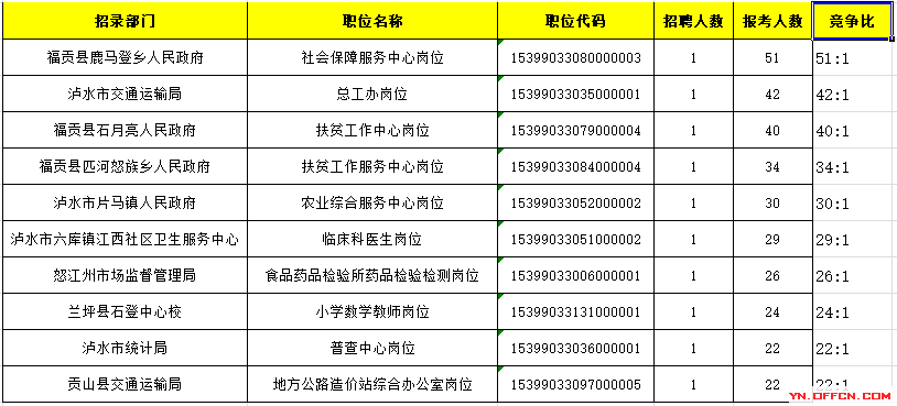 怒江州人口_中国唯一的傈僳族自治州 怒江州