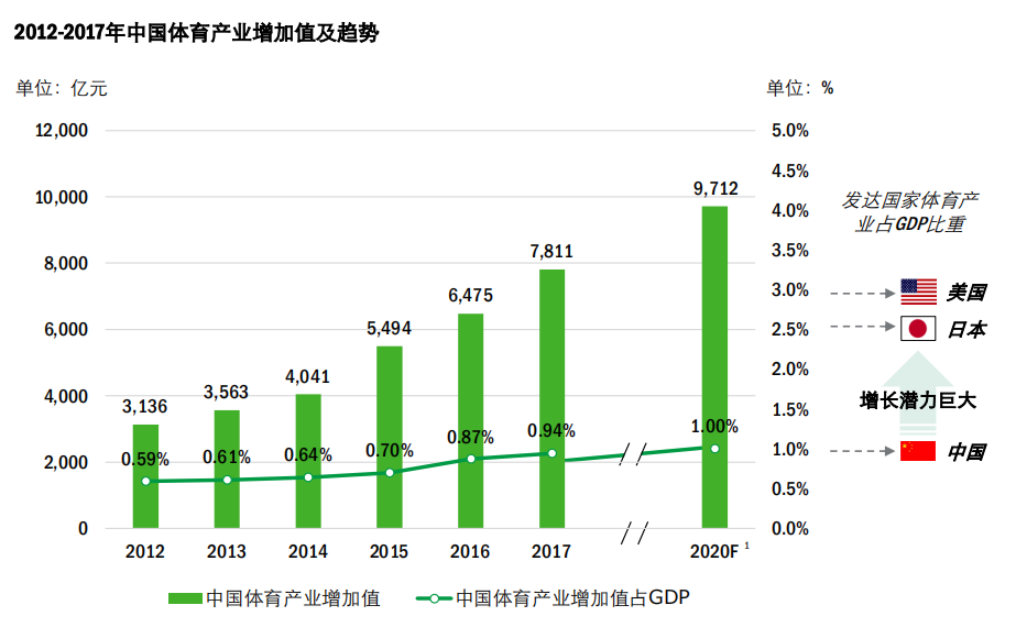 中国第一产业占多少gdp_2019年我国GDP为990865亿比上年增长6.1