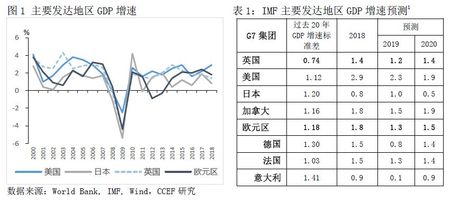 西方经济学简述用支出法核算GDP_西方经济学思维导图(3)