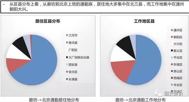 固安县人口数量_环京人口流动地图来了 北三县 固安火热(2)