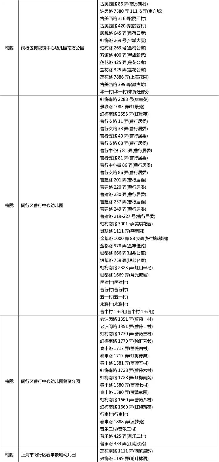 【最新】2019年闵行区幼儿园招生政策、招生