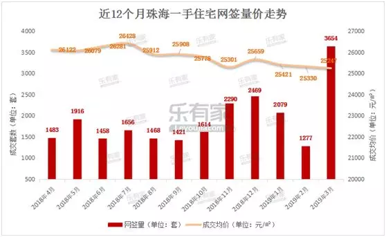 珠海总人口_有假放还有钱领 6月起,珠海人将迎来一大波好消息