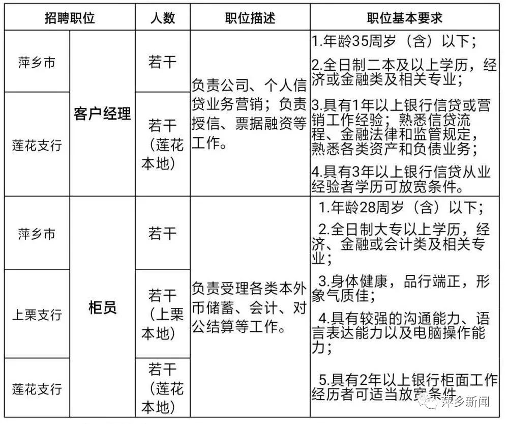 赣州银行招聘_太平洋保险管培生如何 太平洋保险管培生怎么(2)